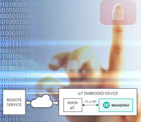 MAXQ1061 DeepCover® Cryptographic Controller