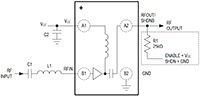 Wireless and RF ICs