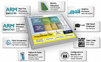 Zynq® UltraScale+™ MPSoC Family